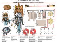 Deckel für Zündverteiler Lada 2101-07, Niva 2121, 21213, 2101-3706500