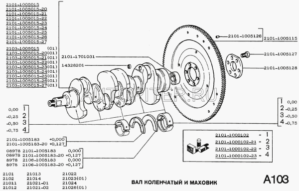 Lagerschalen Kurbelwellenlager Lada 2101-07 und Lada Niva, Reparaturmaß 0,05, 2101-1000102-15