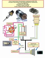 Kit de conversion électronique dallumage pour Lada moteurs 1500cc / 1600cc