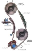 Kettenspanner automatisch für Lada Niva 21214,...