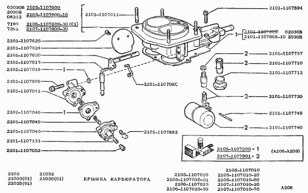 Reparatursatz für Vergaser Lada Niva 1600 und Lada 2103, 2106, 2107