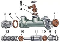 Montagesatz Hauptbremszylinder für Lada Niva...