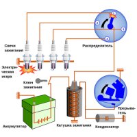 Steuergerät für elektronische, kontaktlose Zündung für Lada Motoren 1200, 1300, 1500, 1600ccm, 036.3734,  Stecker mit 6 Pins